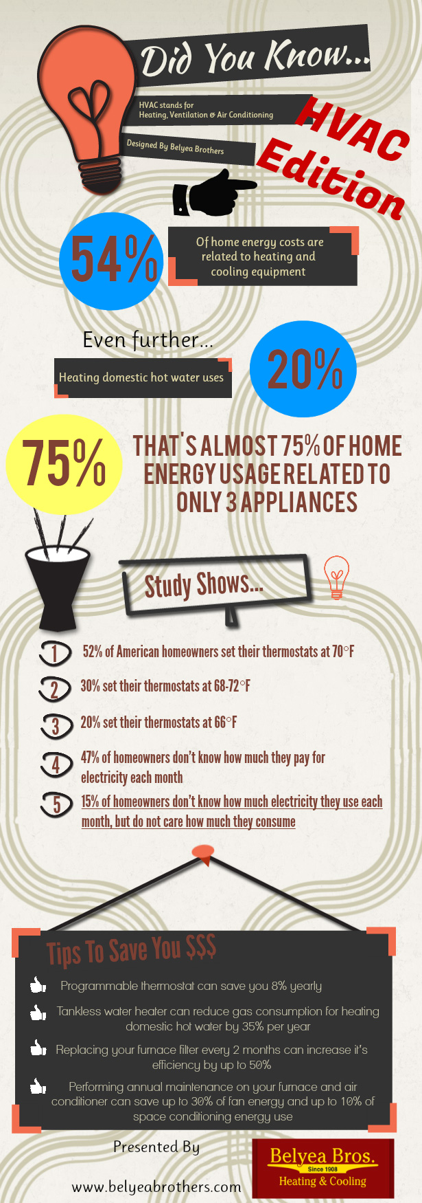 Fun Facts About Home Thermostats